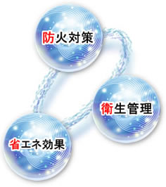 3つの観点 イメージ